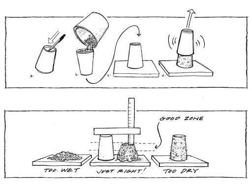 Concrete Slump Cone Test Procedure Sketch