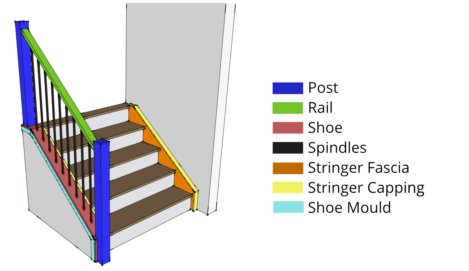 Various Parts of Stair Case - post-rail-shoe