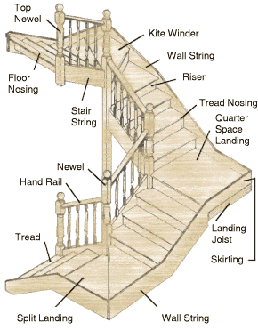 parts-of-staircase