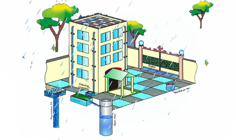 Rain Water Harvesting Sketch And Diagram For Concept