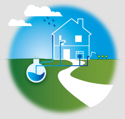 Rain Water Harvesting Picture for Logo Profile Picture or Batch 