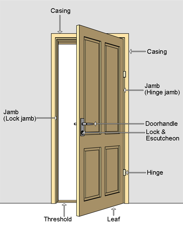 Picture of Door with its Parts - Door_terminilogy