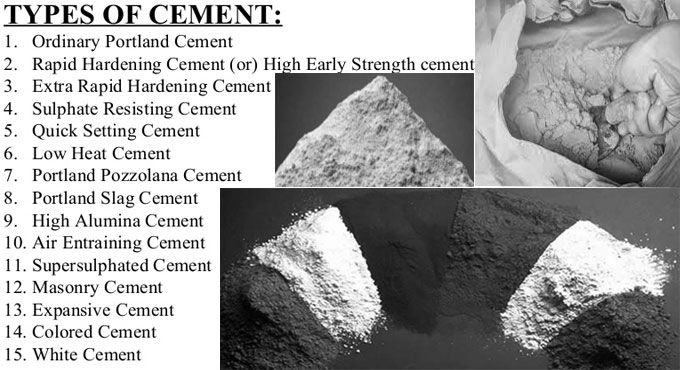 All Types of Cement and their Uses in Construction