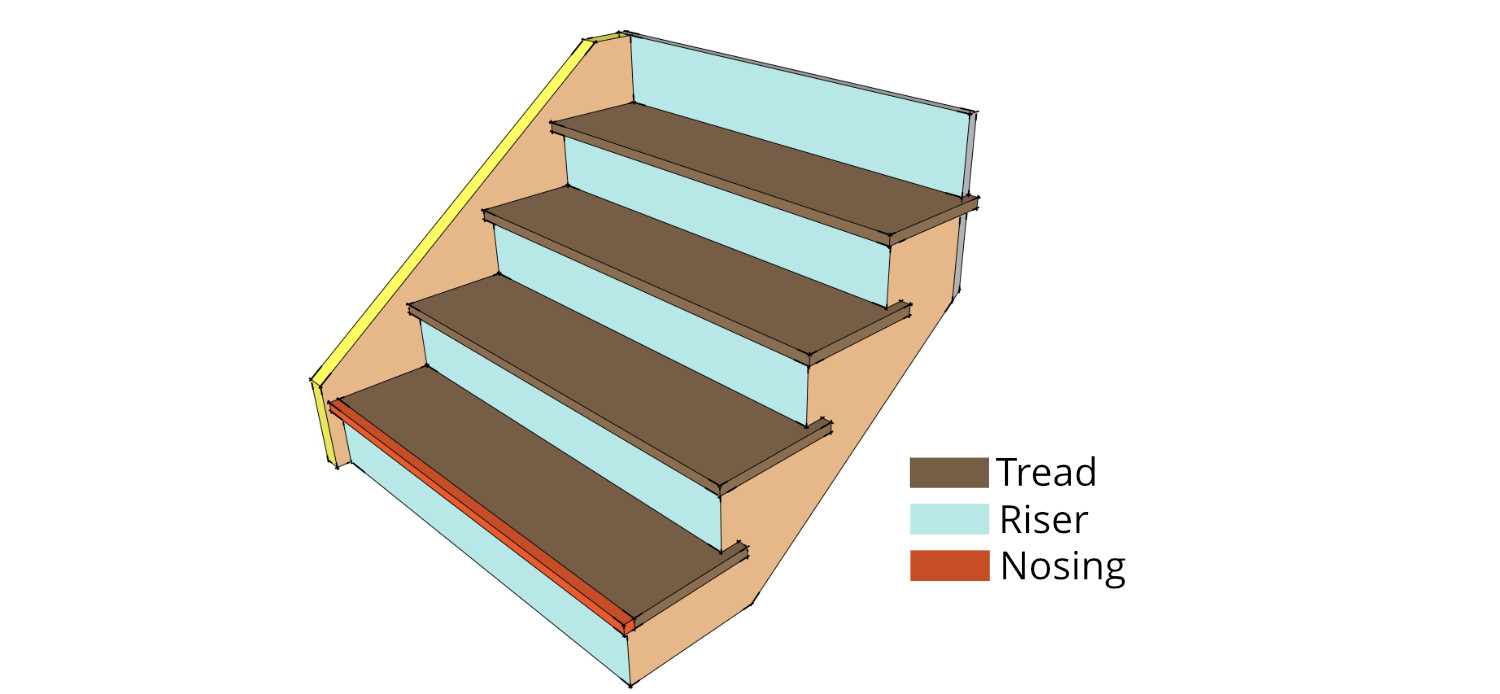 Understanding Treads, Risers, and Nosings - Stair-Anatomy-Pic-new-colors-sketch-vibrant