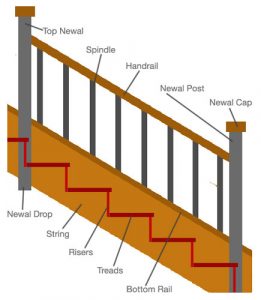 parts-of-staircase