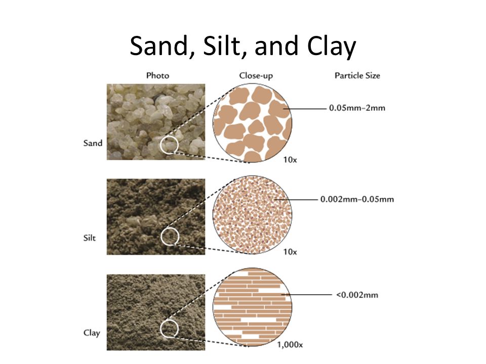 Types of Soil 2