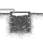 Soak Pit Wikipedia - Design Function, Advantage, Disadvantage