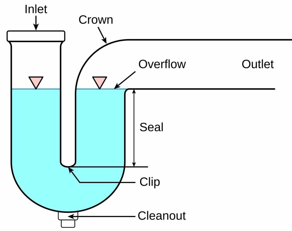 Plumbing Trap Guide Pro Civil Engineer   P Trap 1 1024x811 